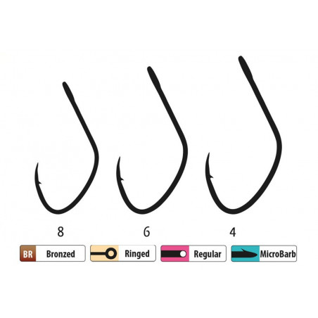 Amo Area Game Master