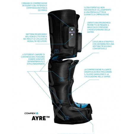 Pressoterapia Wireless...